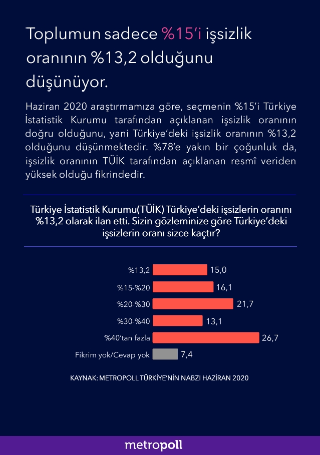 MetroPOLL'den seçim anketi: AKP ve MHP'de düşüş sürüyor, en bü 8