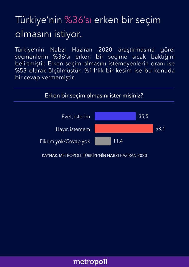 MetroPOLL'den seçim anketi: AKP ve MHP'de düşüş sürüyor, en bü 9
