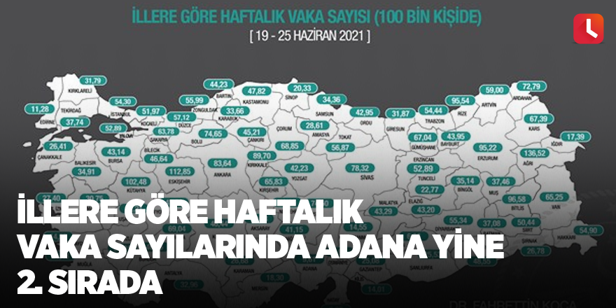 İllere göre haftalık vaka sayılarında Adana yine 2. sırada