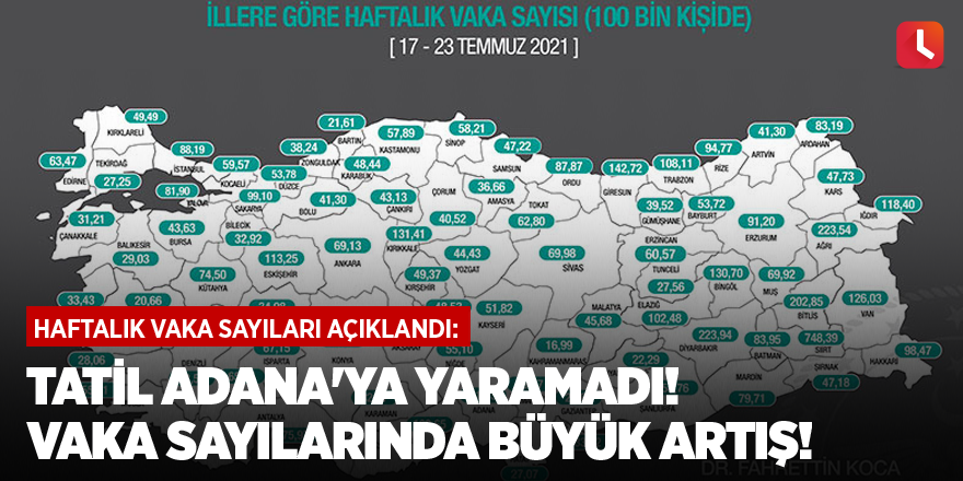 Haftalık vaka sayıları açıklandı: Tatil Adana'ya yaramadı!
