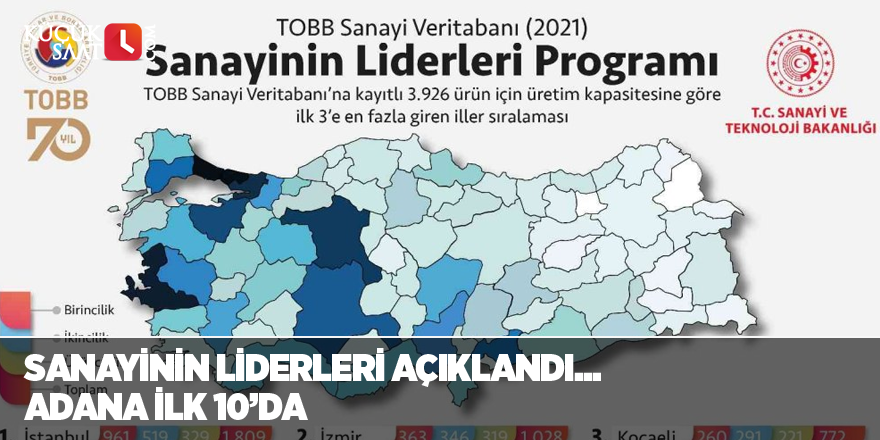 Sanayinin liderleri açıklandı... Adana ilk 10’da