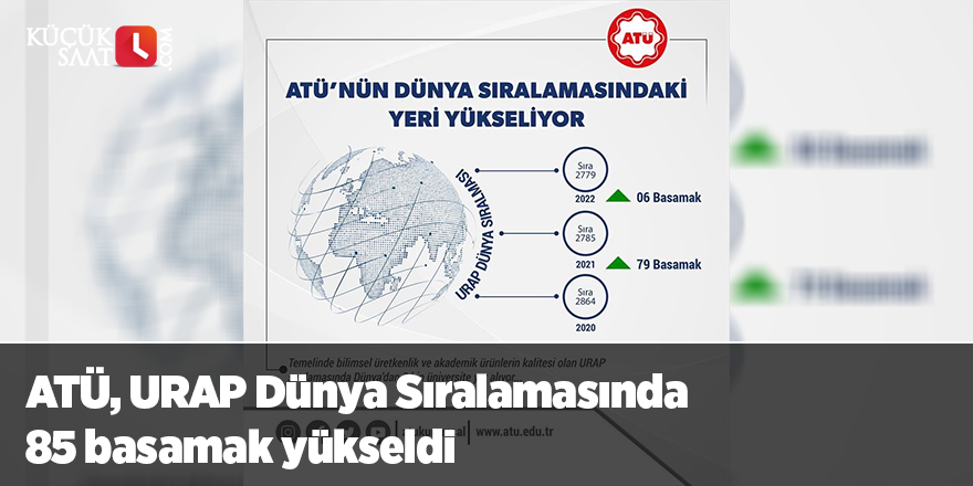 ATÜ, URAP Dünya Sıralamasında 85 basamak yükseldi