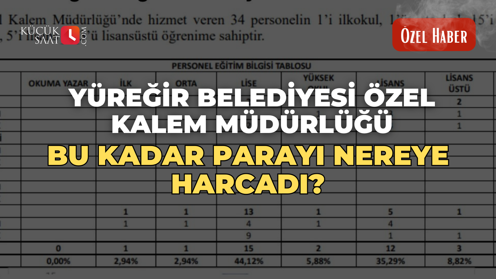 Yüreğir Belediyesi Özel Kalem Müdürlüğü bu kadar parayı nereye harcadı?