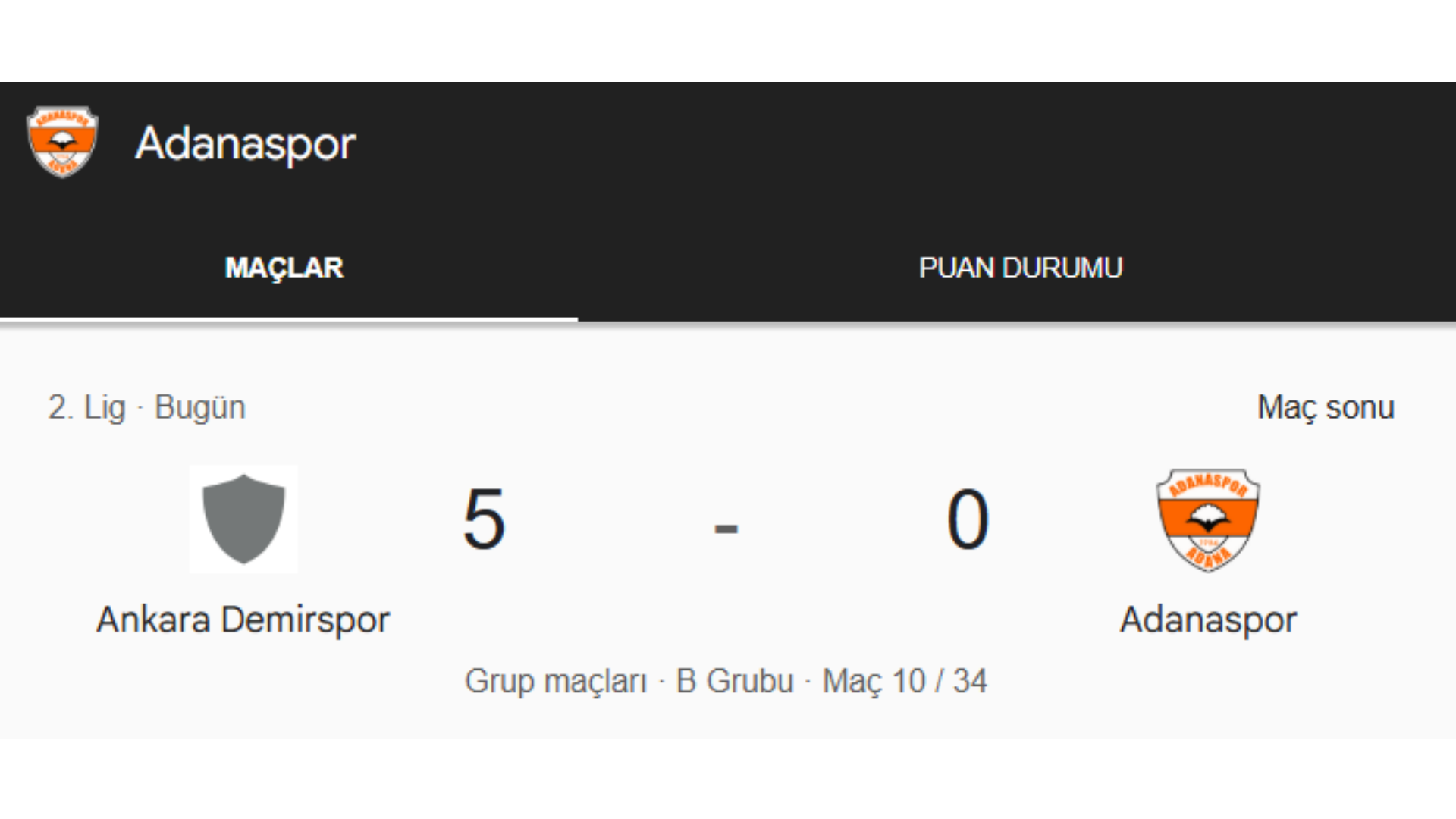 Adanaspor, Ankara’da çöküş yaşadı: 5-0