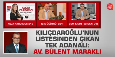 Kılıçdaroğlu'nun listesinden çıkan tek Adanalı: Bülent Maraklı