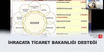 İhracata Ticaret Bakanlığı desteği