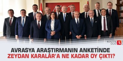 Avrasya araştırmanın anketinde Zeydan Karalar’a ne kadar oy çıktı?