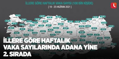 İllere göre haftalık vaka sayılarında Adana yine 2. sırada