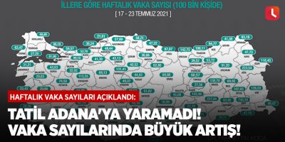 Haftalık vaka sayıları açıklandı: Tatil Adana'ya yaramadı!
