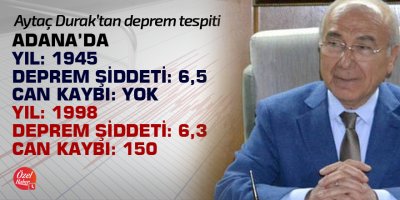 Durak'tan İstanbul ve Muğla depremleri sonrasında çarpıcı tespitler