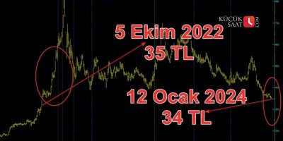 Sasa hissesi yatırımcısını batırdı! 2022 yılı fiyatına geriledi!