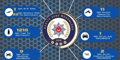 Adana'da çeşitli suçlardan yakalanan 127 şüpheli tutuklandı