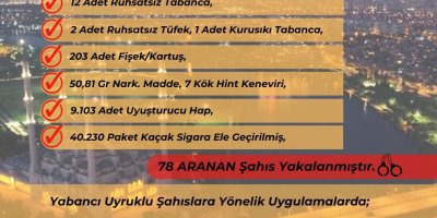 Yüreğir polisi suçlulara göz açtırmıyor