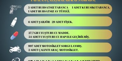 Sarıçam polisi suçlulara göz açtırmıyor