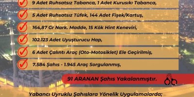 Yüreğir polisi aranan 91 kişiyi yakaladı