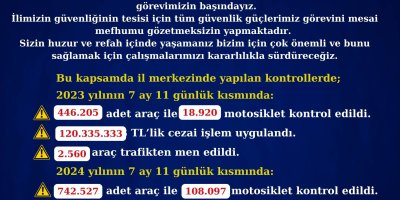 Adana'da trafik kontrollerinde rekor ceza: 468 milyon 719 bin 886 TL