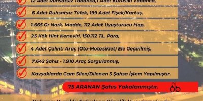 Yüreğir polisi suçlulara göz açtırmıyor