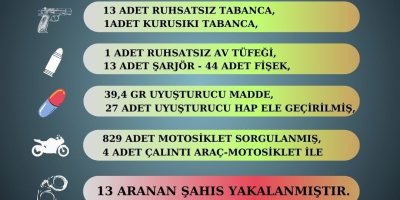Sarıçam polisi suçlulara göz açtırmıyor