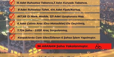 Yüreğir polisi aranan 96 şahsı yakaladı, 26 ruhsatsız silah ele geçirdi