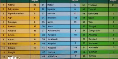 Adana,Türkiye LGS sıralamasında yüzleri güldürdü.