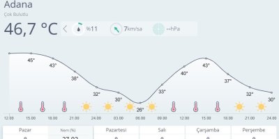 Adana'da son 95 yılın en sıcak günü yaşandı