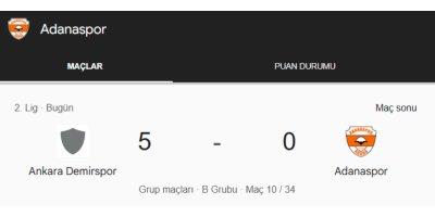 Adanaspor, Ankara’da çöküş yaşadı: 5-0