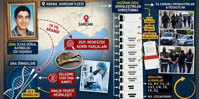 Adana’da 19 yıllık kayıp dosyası yeniden açıldı: 9 kişi gözaltına alındı