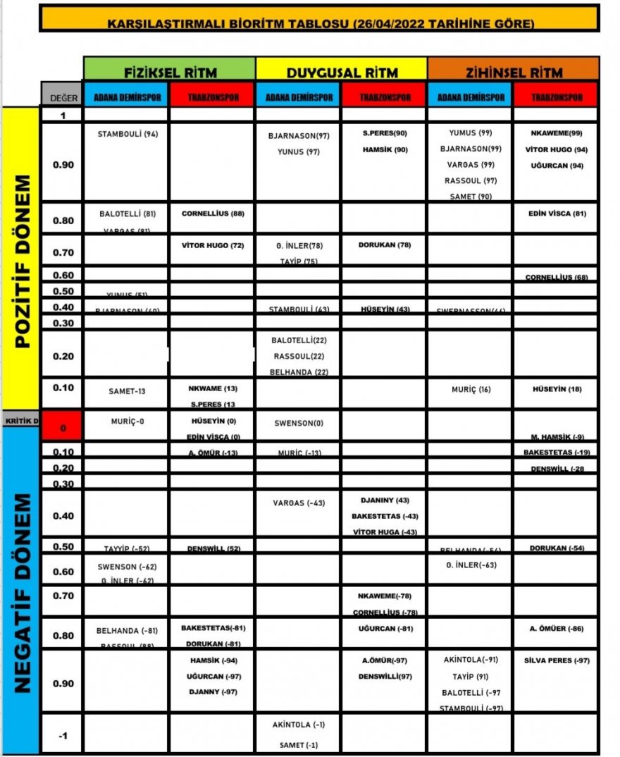 Biyoritim tablosuna göre Adana Demirspor avantajlı