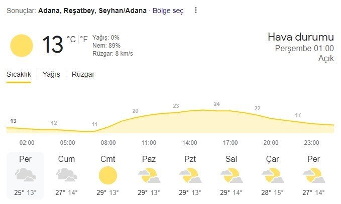Adana’ya bahar gelmeden yaz geldi