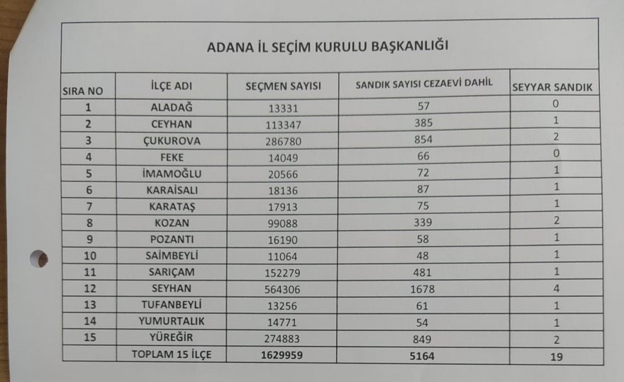 Adana’da 1 milyon 629 bin 959 seçmen sandık başına gidecek