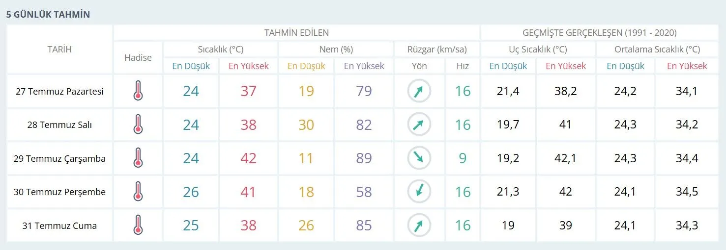 42-dereceyi-gorecek.webp