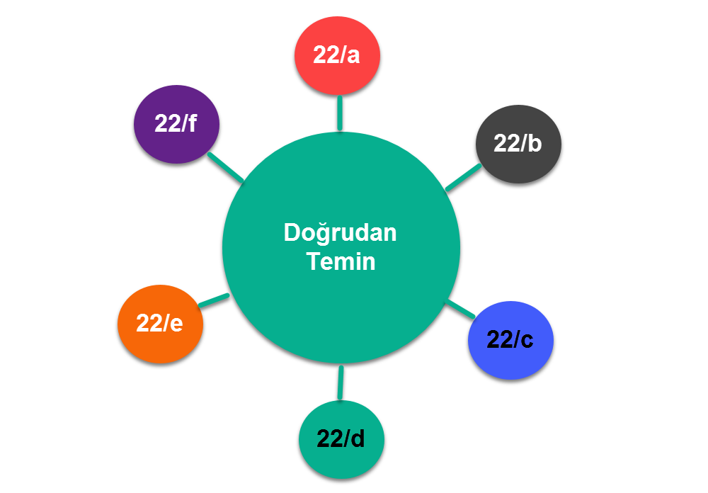 dogrudan-temin-maddeler-1000x696.png