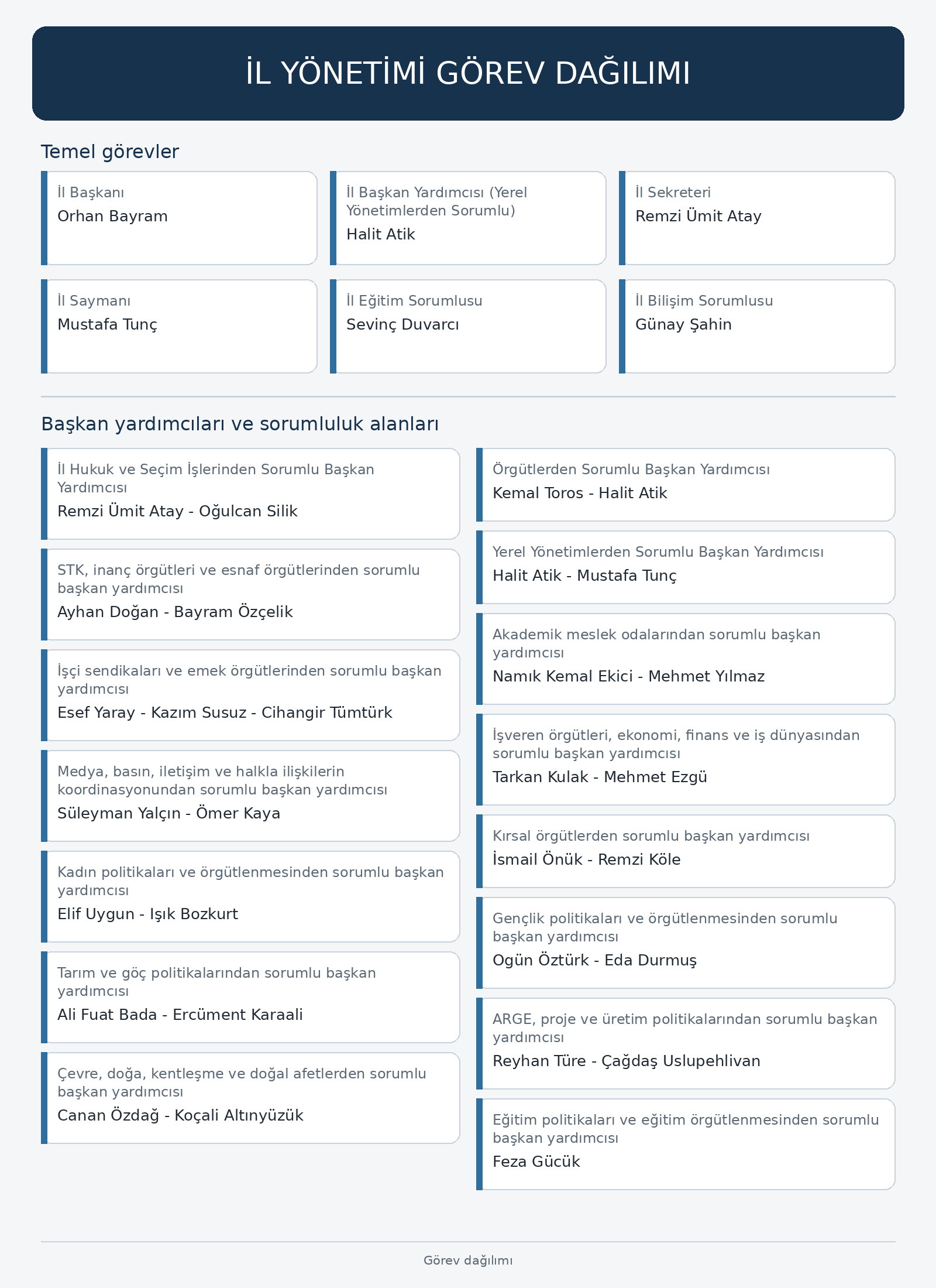 il-yonetimi-gorsel-liste.png