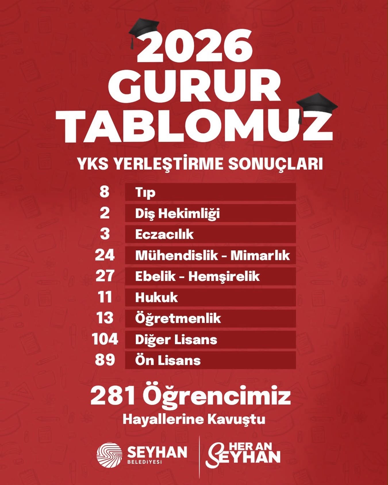 seyhan-belediyesinin-egitim-destegi-281-ogrenciyi-universiteli-yapti.jpg